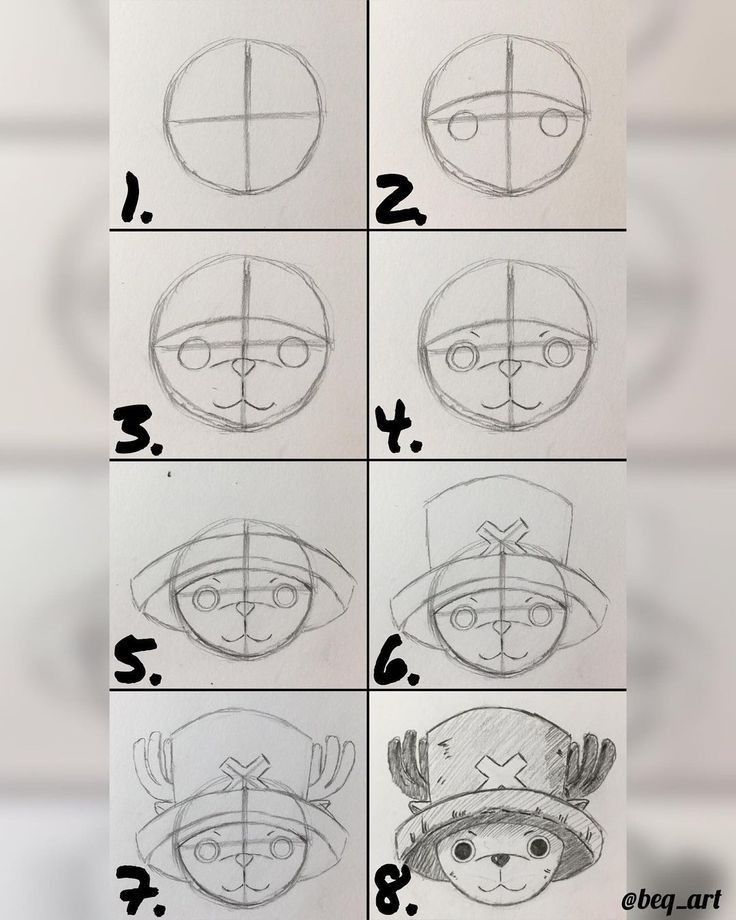 Desenho de Anime para Desenhar do Chopper fácil e bonito