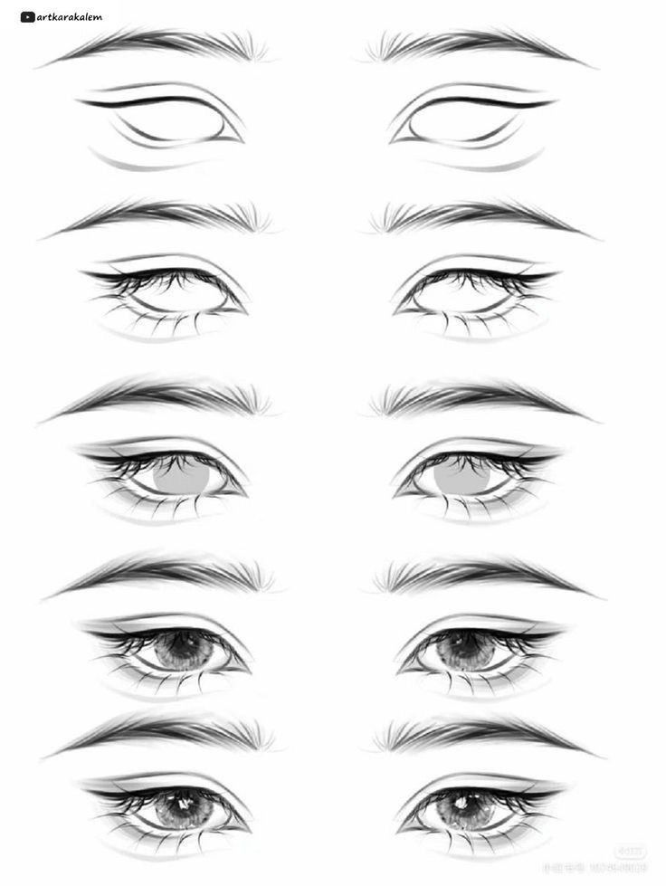 Desenho de Olho: Olhos simples e realistas para desenhar